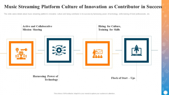 Music Streaming Platform Culture Of Innovation As Contributor In Success Themes PDF Music Streaming Platform Culture Of Innovation As Contributor In Success Themes PDF