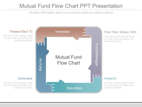 Mutual Fund Flow Chart