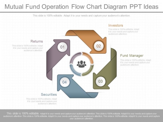 Mutual Fund Operation Flow Chart