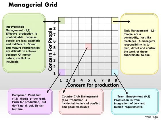 Managerial Grid Business PowerPoint Presentation Managerial Grid Business PowerPoint Presentation