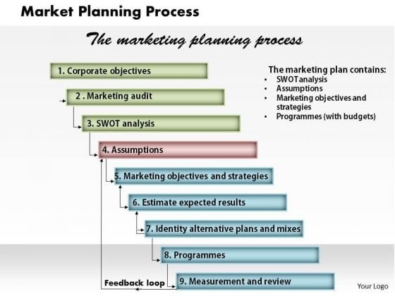 Market Planning Process Business PowerPoint Presentation Market Planning Process Business PowerPoint Presentation