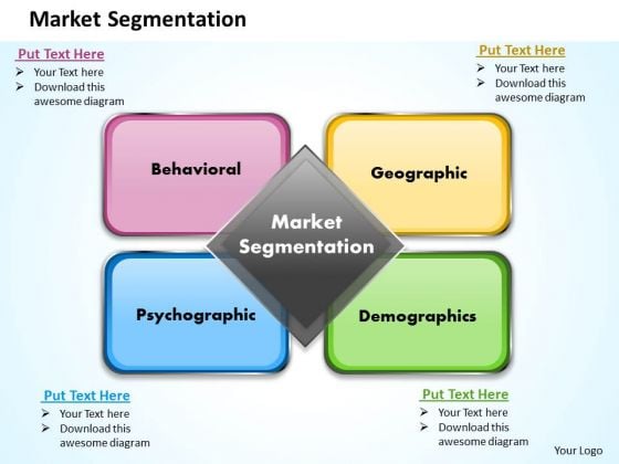 Market Segmentation Chart