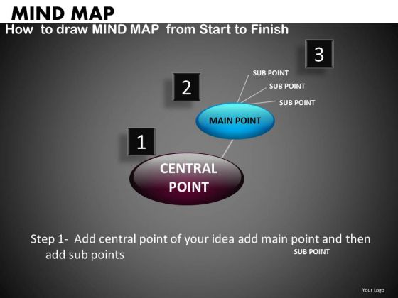Mind Map Instructions PowerPoint Slides Ppt Templates Mind Map Instructions PowerPoint Slides Ppt Templates