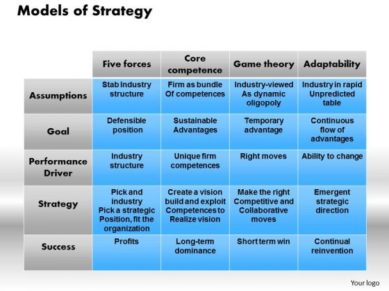 Models Of Strategy Business PowerPoint Presentation