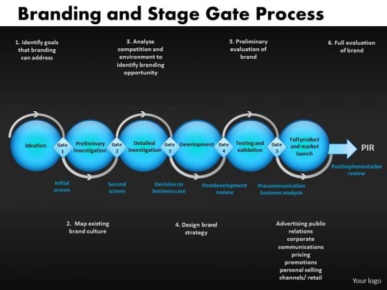 Multiple Stages Process Diagram With Stage Gates PowerPoint Slides Multiple Stages Process Diagram With Stage Gates PowerPoint Slides