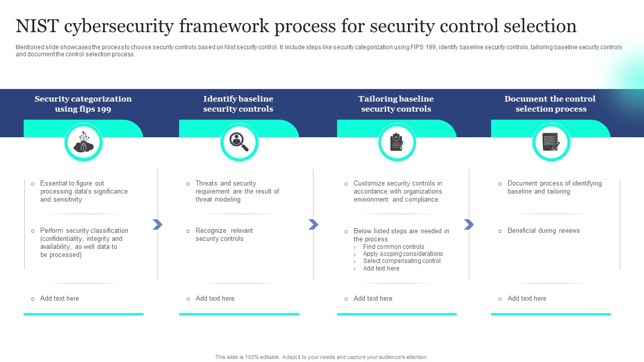 NIST Cybersecurity Framework Process For Security Control Selection