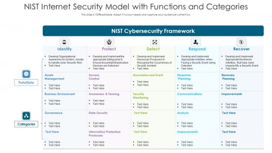 NIST Internet Security Model With Functions And Categories Ppt PowerPoint Presentation Model Show PDF NIST Internet Security Model With Functions And Categories Ppt PowerPoint Presentation Model Show PDF