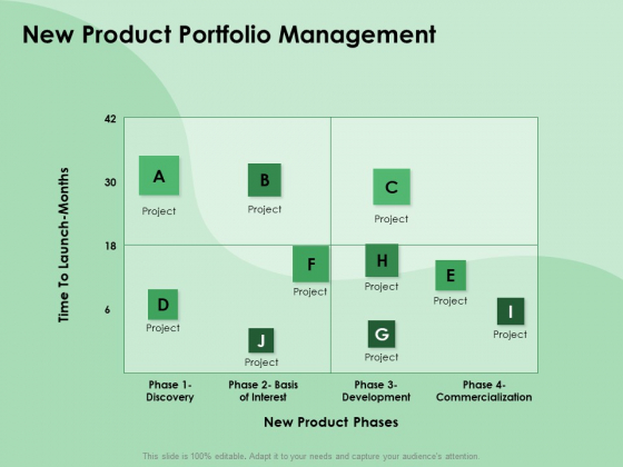 NPD Analysis New Product Portfolio Management Ppt Outline Ideas PDF NPD Analysis New Product Portfolio Management Ppt Outline Ideas PDF