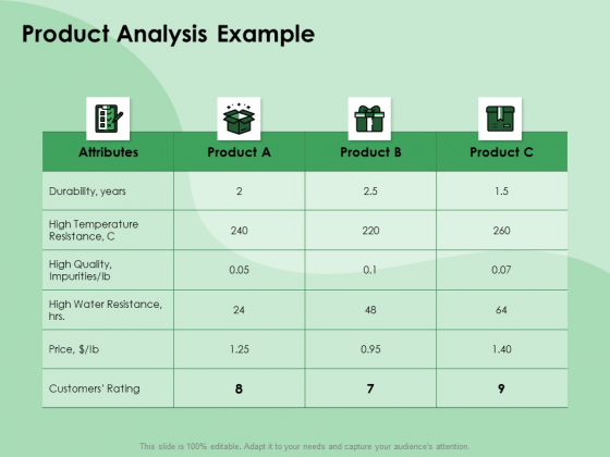 NPD Analysis Product Analysis Example Ppt Summary Demonstration PDF NPD Analysis Product Analysis Example Ppt Summary Demonstration PDF