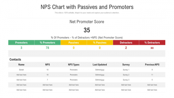 NPS Chart With Passives And Promoters Ppt Pictures Slides PDF