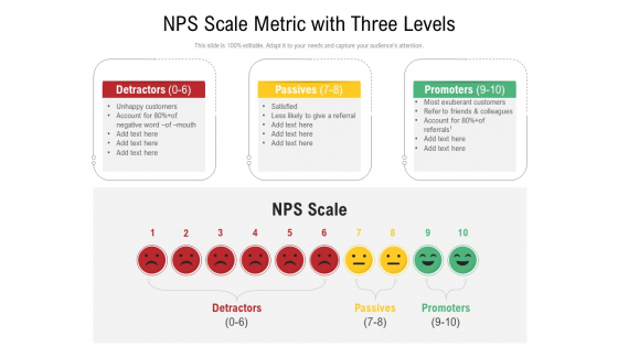 NPS Scale Metric With Three Levels Ppt Styles Shapes PDF NPS Scale Metric With Three Levels Ppt Styles Shapes PDF