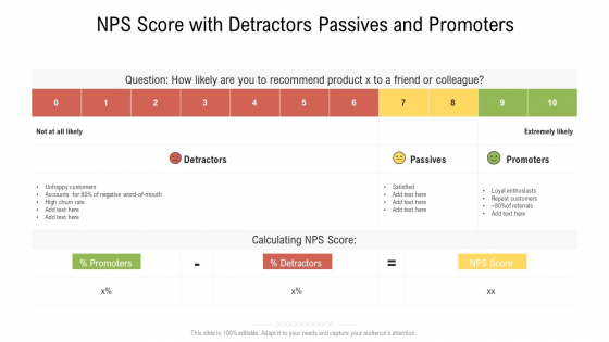 NPS Score With Detractors Passives And Promoters Ppt Model Show PDF