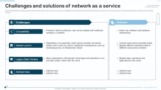 Naas Integrated Solution IT Challenges And Solutions Of Network As A Service Information PDF
