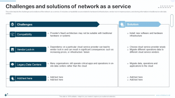 Naas Integrated Solution IT Challenges And Solutions Of Network As A Service Information PDF Naas Integrated Solution IT Challenges And Solutions Of Network As A Service Information PDF