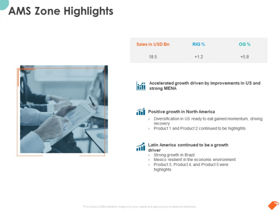 National Sales Conference AMS Zone Highlights Ppt PowerPoint Presentation Icon Designs PDF
