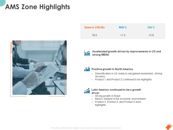 National Sales Conference AMS Zone Highlights Ppt PowerPoint Presentation Icon Designs PDF National Sales Conference AMS Zone Highlights Ppt PowerPoint Presentation Icon Designs PDF