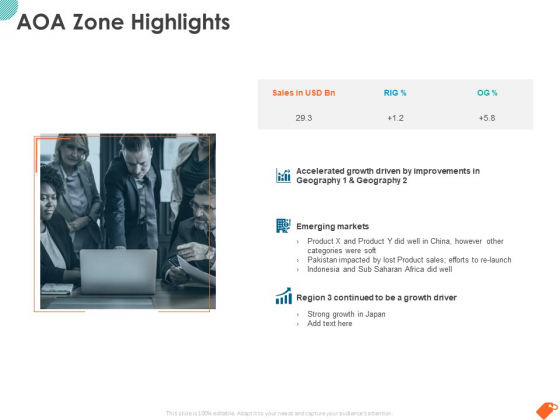 National Sales Conference AOA Zone Highlights Ppt PowerPoint Presentation Show Templates PDF National Sales Conference AOA Zone Highlights Ppt PowerPoint Presentation Show Templates PDF