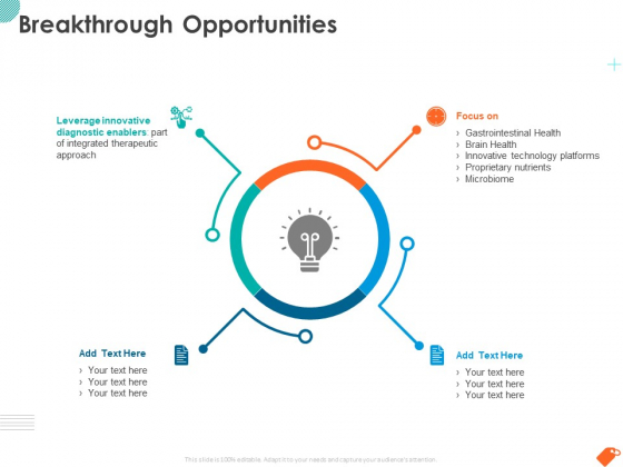 National Sales Conference Breakthrough Opportunities Ppt PowerPoint Presentation Model Pictures PDF National Sales Conference Breakthrough Opportunities Ppt PowerPoint Presentation Model Pictures PDF