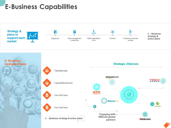 National Sales Conference E Business Capabilities Ppt PowerPoint Presentation Model Example Introduction PDF National Sales Conference E Business Capabilities Ppt PowerPoint Presentation Model Example Introduction PDF