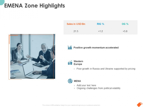 National Sales Conference Emena Zone Highlights Ppt PowerPoint Presentation Inspiration Smartart PDF