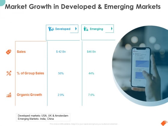 National Sales Conference Market Growth In Developed And Emerging Markets Ideas PDF National Sales Conference Market Growth In Developed And Emerging Markets Ideas PDF