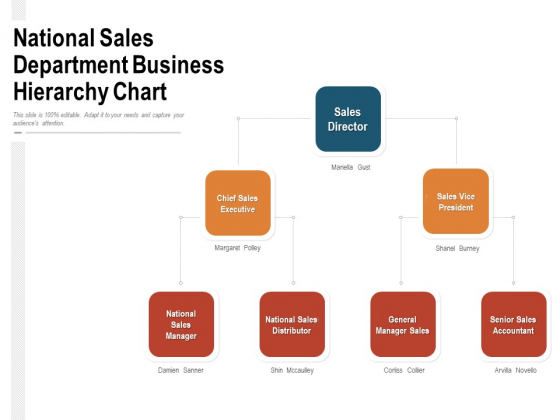 National Sales Department Business Hierarchy Chart Ppt PowerPoint Presentation Gallery Gridlines PDF National Sales Department Business Hierarchy Chart Ppt PowerPoint Presentation Gallery Gridlines PDF