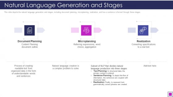 Natural Language Generation And Stages Ppt Outline Ideas PDF Natural Language Generation And Stages Ppt Outline Ideas PDF