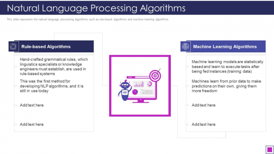 Natural Language Processing Algorithms Ppt Layouts Example PDF