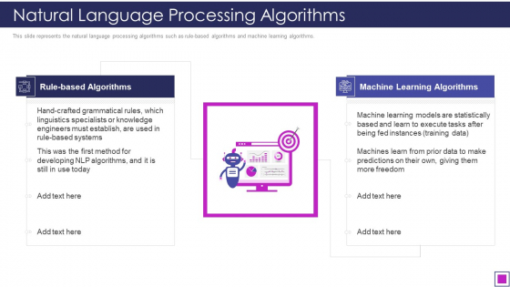 Natural Language Processing Algorithms Ppt Layouts Example PDF Natural Language Processing Algorithms Ppt Layouts Example PDF