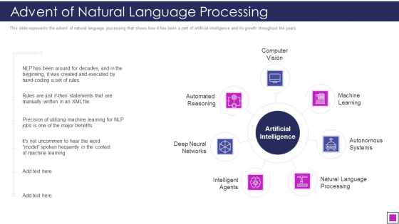 Natural Language Processing Application IT Advent Of Natural Language Processing Formats PDF