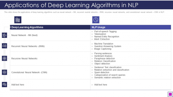 Natural Language Processing Application IT Applications Of Deep Learning Algorithms In NLP Information PDF Natural Language Processing Application IT Applications Of Deep Learning Algorithms In NLP Information PDF