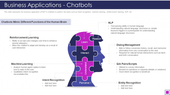 Natural Language Processing Application IT Business Applications Chatbots Slides PDF Natural Language Processing Application IT Business Applications Chatbots Slides PDF