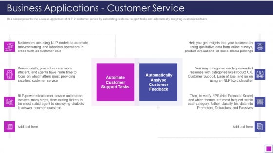 Natural Language Processing Application IT Business Applications Customer Service Guidelines PDF Natural Language Processing Application IT Business Applications Customer Service Guidelines PDF