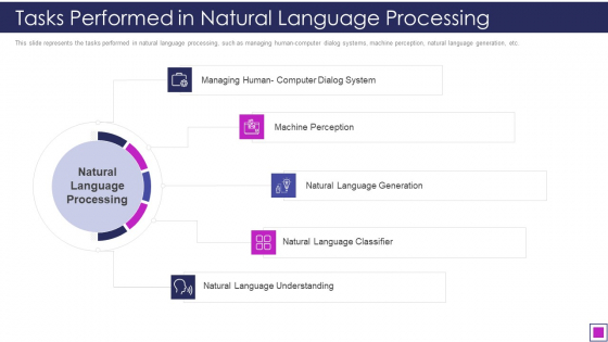 Natural Language Processing Application IT Tasks Performed In Natural Language Processing Infographics PDF