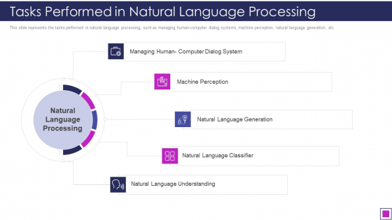 Natural Language Processing Application IT Tasks Performed In Natural Language Processing Infographics PDF Natural Language Processing Application IT Tasks Performed In Natural Language Processing Infographics PDF