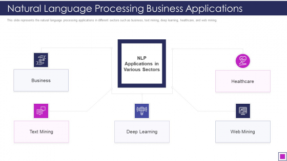 Natural Language Processing Business Applications Ppt Professional Picture PDF