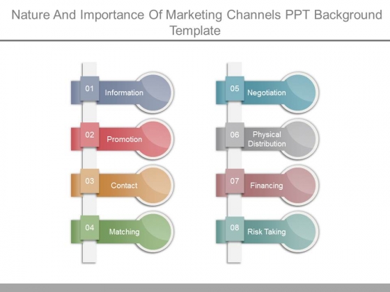 Nature And Importance Of Marketing Channels Ppt Background Template Nature And Importance Of Marketing Channels Ppt Background Template