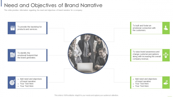 Need And Objectives Of Brand Narrative Professional PDF Need And Objectives Of Brand Narrative Professional PDF