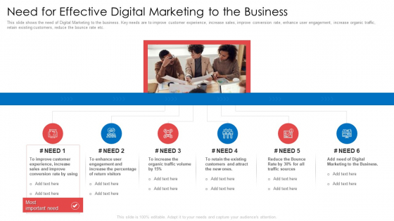 Need For Effective Digital Marketing To The Business Ppt Styles Templates PDF Need For Effective Digital Marketing To The Business Ppt Styles Templates PDF