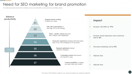 Need For SEO Marketing For Brand Promotion Brand Promotion Techniques To Enhance Designs PDF Need For SEO Marketing For Brand Promotion Brand Promotion Techniques To Enhance Designs PDF