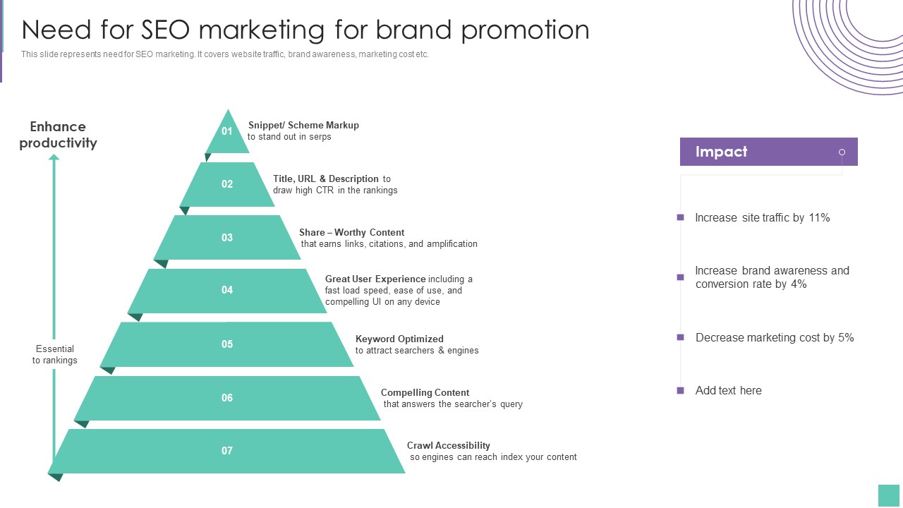 Need For SEO Marketing For Brand Promotion Introduce Promotion Plan To Enhance Sales Growth Graphics PDF