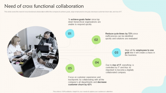 Need Of Cross Functional Collaboration Teams Working Towards A Shared Objective Icons PDF