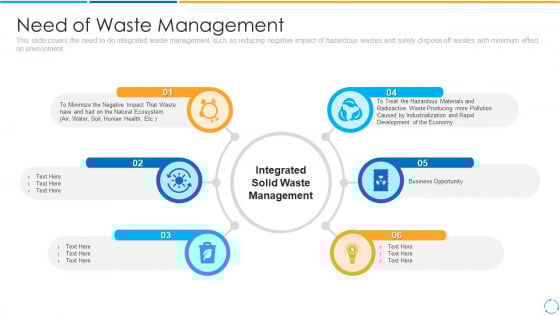 Need Of Waste Management Ppt PowerPoint Presentation Gallery Backgrounds PDF Need Of Waste Management Ppt PowerPoint Presentation Gallery Backgrounds PDF