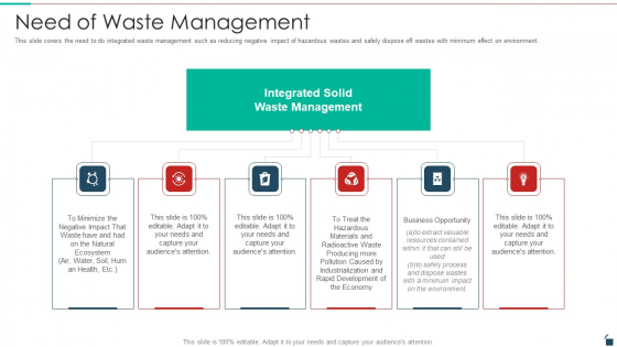 Need Of Waste Management Resources Recycling And Waste Management Sample PDF Need Of Waste Management Resources Recycling And Waste Management Sample PDF