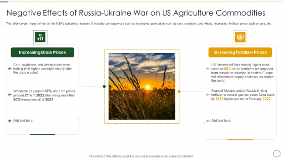 Negative Effects Of Russia-Ukraine War On US Agriculture Commodities Icons PDF