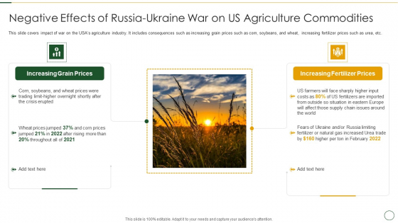 Negative Effects Of Russia-Ukraine War On US Agriculture Commodities Icons PDF Negative Effects Of Russia-Ukraine War On US Agriculture Commodities Icons PDF
