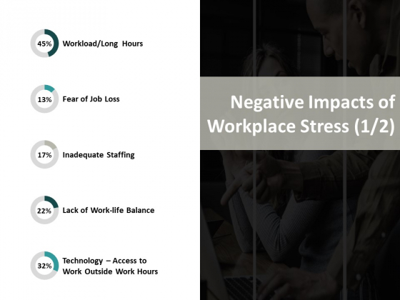 Negative Impacts Of Workplace Stress Inadequate Staffing Ppt PowerPoint Presentation Show Aids Negative Impacts Of Workplace Stress Inadequate Staffing Ppt PowerPoint Presentation Show Aids