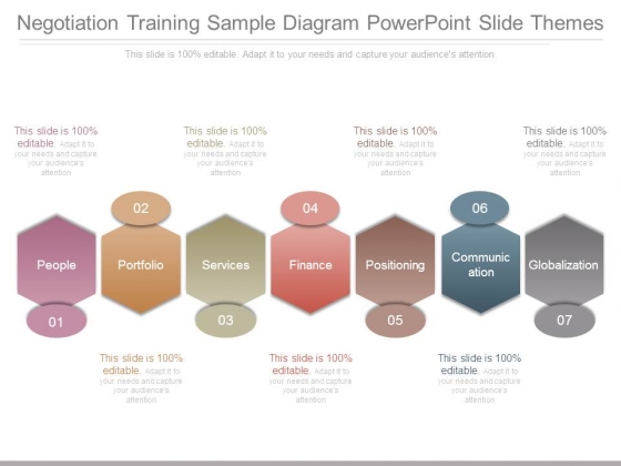 Negotiation Training Sample Diagram Powerpoint Slide Themes Negotiation Training Sample Diagram Powerpoint Slide Themes