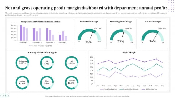 Net And Gross Operating Profit Margin Dashboard With Department Annual Profits Mockup PDF Net And Gross Operating Profit Margin Dashboard With Department Annual Profits Mockup PDF