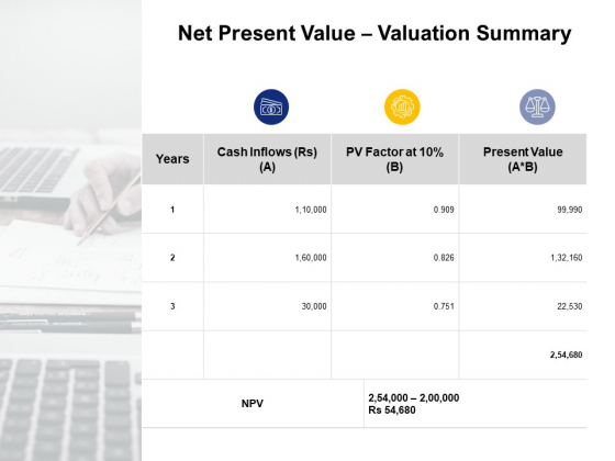 Net Present Value Valuation Summary Ppt PowerPoint Presentation Infographics Deck Net Present Value Valuation Summary Ppt PowerPoint Presentation Infographics Deck
